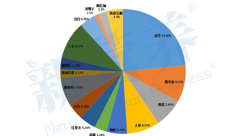 孕妇营养品十大品牌排名：揭秘孕期营养补充的关键要素
