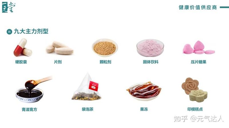 氨糖与氨糖软骨素：揭秘两者的差异与适用场景