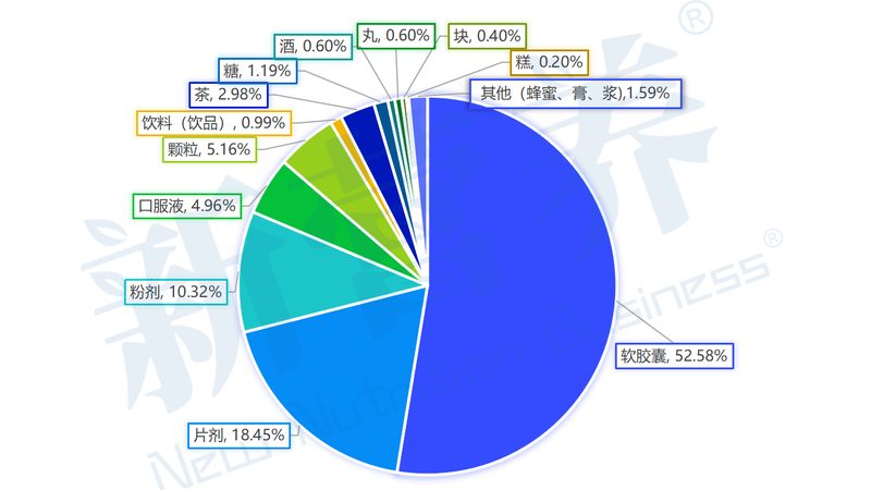 在众多山东营养品代工厂家中，以下几家具有较好的口碑和实力：