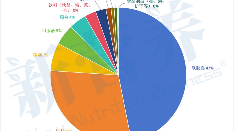 小标题：影响蛋白粉保质期的因素