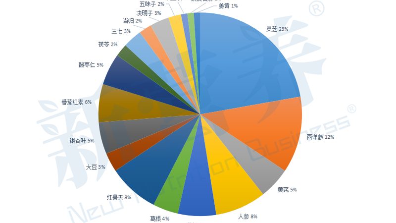 考研党备考期间的保健品选择攻略